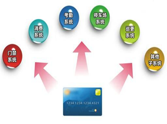 一卡通系統(tǒng)解決方案
